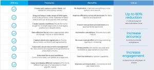 Forms value matrix