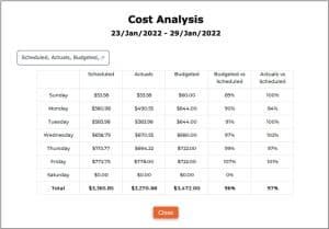 Real-Time Labour Costing