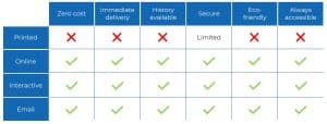 Payslip options comparison table
