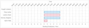 Scheduling