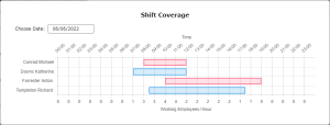 Scheduling